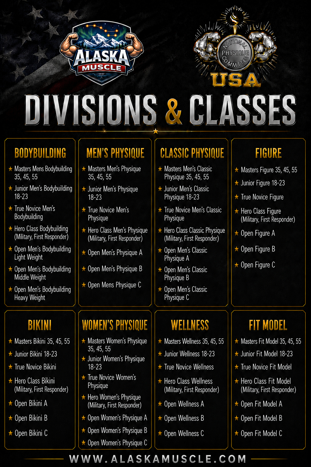Alaska Muscle Divisions and Classes